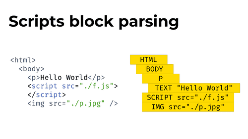 HTML code and the corresponding DOM tree, side-by-side