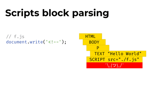 The DOM tree that’s been changed because a script with document.write() was executed